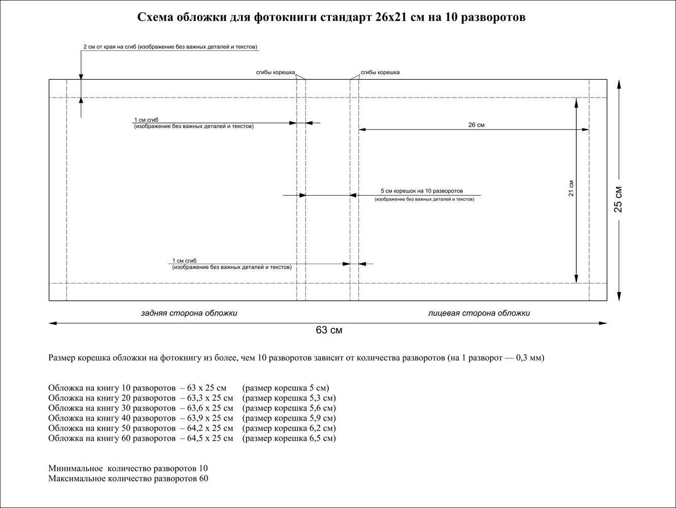 Минимальное количество страниц в проекте