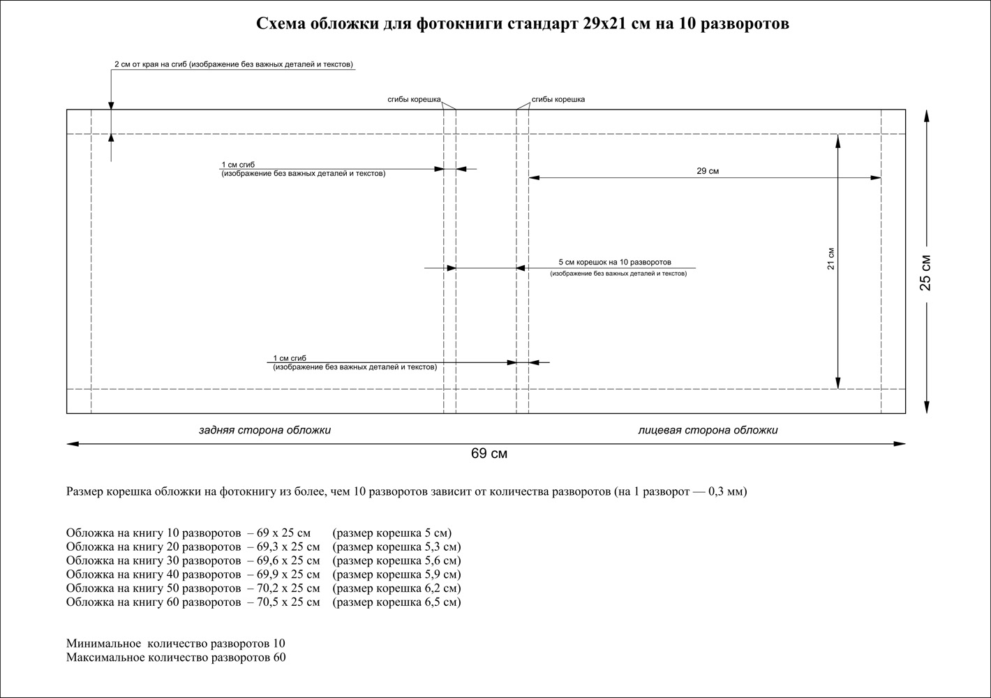 Схема обложки журнала